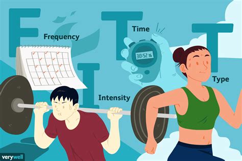 FITT Principle: How It Can Help Your Workouts .
